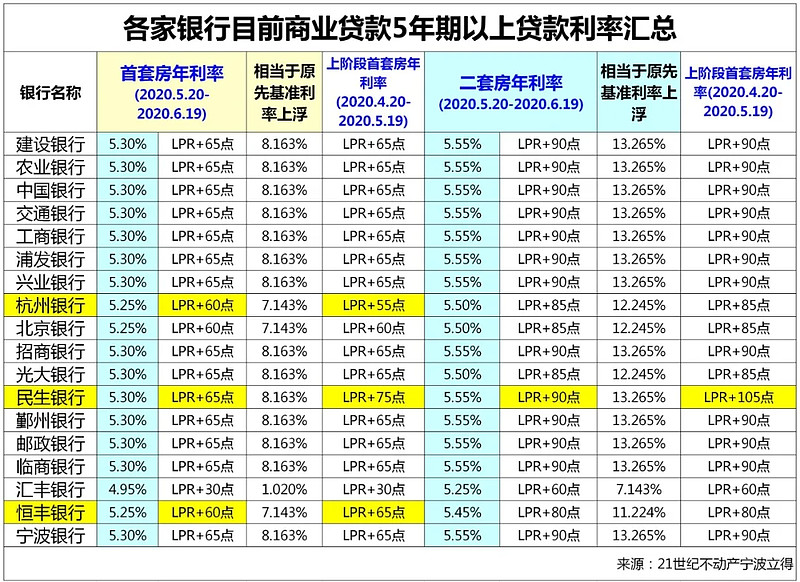 武汉市江汉区房产抵押贷款办理流程. 房产抵押贷款利率. 房产抵押贷款注意事项